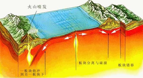 火山岩溶遗迹